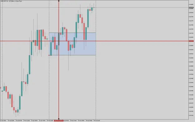 Click to Enlarge

Name: USDCHFH1.png
Size: 25 KB