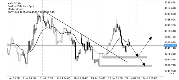 Click to Enlarge

Name: Screenshot_2026-07-26-22-20-03-739_net.metaquotes.metatrader5.jpg
Size: 72 KB