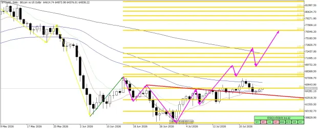 Click to Enlarge

Name: BTCUSDDailyforecast.png
Size: 62 KB