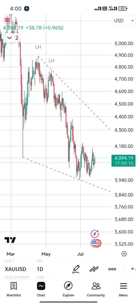 Click to Enlarge

Name: Screenshot_2026-07-27-04-00-48-415_com.tradingview.tradingviewapp.jpg
Size: 41 KB