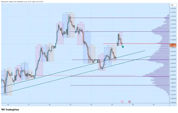 Click to Enlarge

Name: XAUUSD_2026-07-27_12-23-27_54c85.png
Size: 60 KB