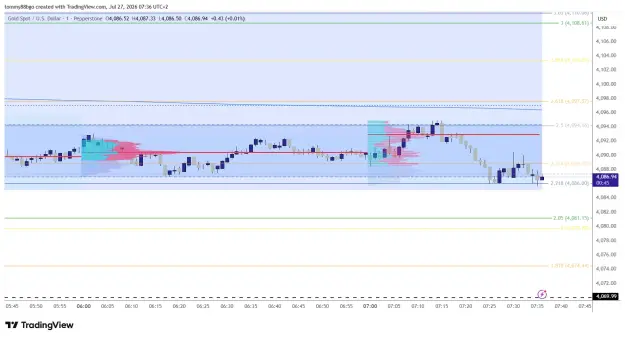 Click to Enlarge

Name: XAUUSD_2026-07-27_07-36-15_91ba3.png
Size: 59 KB