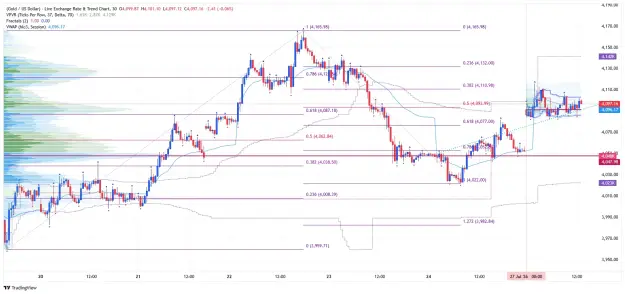 Click to Enlarge

Name: _XAU_USD_2026-07-27 m30 a vp yy.png
Size: 85 KB