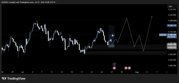Click to Enlarge

Name: gold possible scenario.png
Size: 33 KB