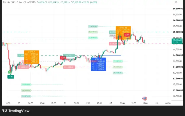 Click to Enlarge

Name: BTCUSD_2026-07-27_17-38-20.png
Size: 52 KB