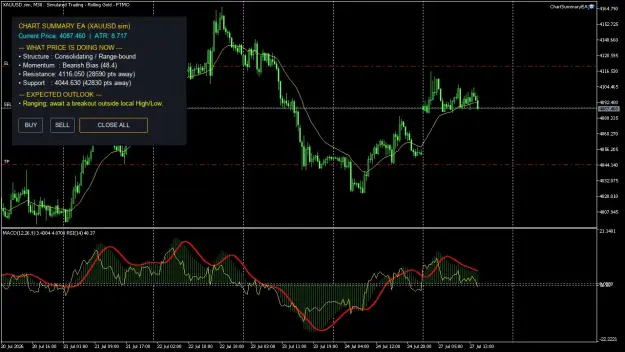 Click to Enlarge

Name: XAUUSD.simM30.png
Size: 72 KB