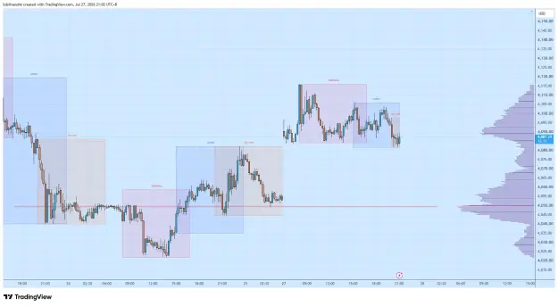 Click to Enlarge

Name: XAUUSD_2026-07-27_21-02-48_b9fc7.png
Size: 57 KB