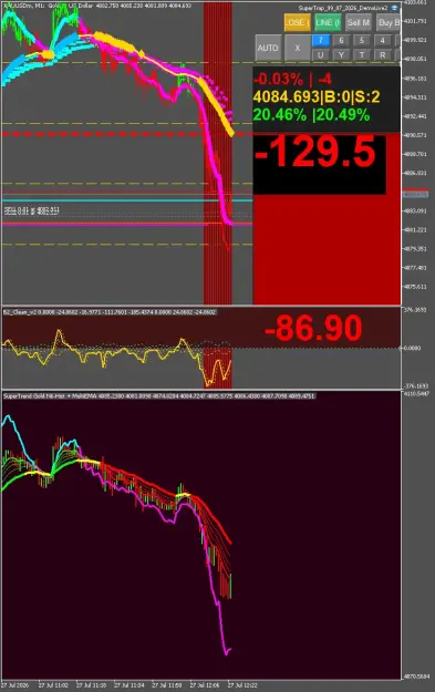 Click to Enlarge

Name: XAUUSDmM2.png
Size: 59 KB