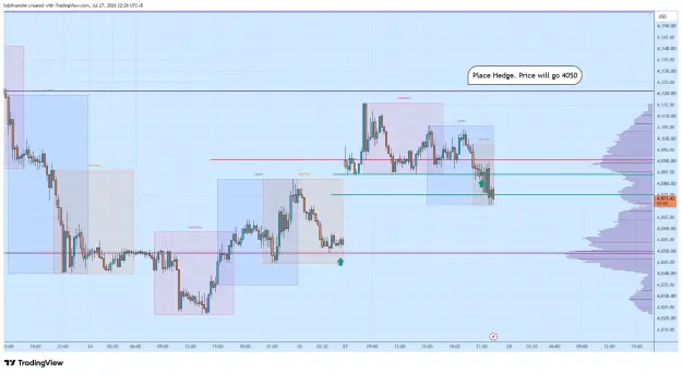 Click to Enlarge

Name: XAUUSD_2026-07-27_22-26-06_4ae83.png
Size: 61 KB