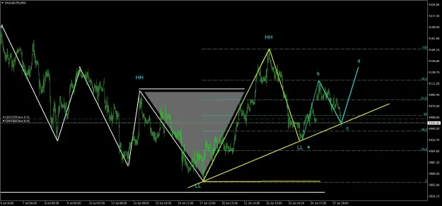 Click to Enlarge

Name: XAUUSD.ffxM30.png
Size: 80 KB