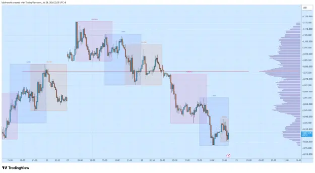 Click to Enlarge

Name: XAUUSD_2026-07-28_22-05-09_74df5.png
Size: 59 KB