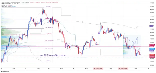 Click to Enlarge

Name: _XAU_USD_2026-07-28  m30 vp bb.png
Size: 89 KB