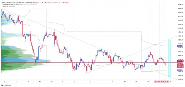Click to Enlarge

Name: _XAU_USD_2026-07-28 h4 vp bb.png
Size: 74 KB