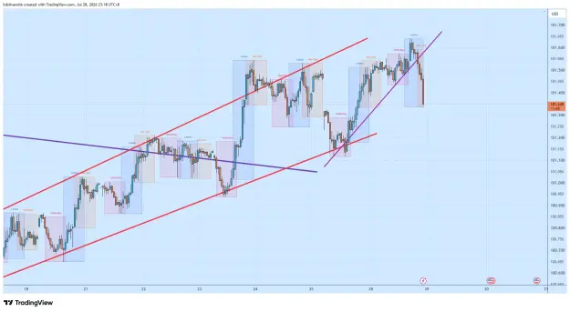 Click to Enlarge

Name: DXY_2026-07-28_23-18-14_551a8.png
Size: 68 KB