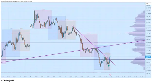 Click to Enlarge

Name: XAUUSD_2026-07-28_23-25-18_d195d.png
Size: 69 KB
