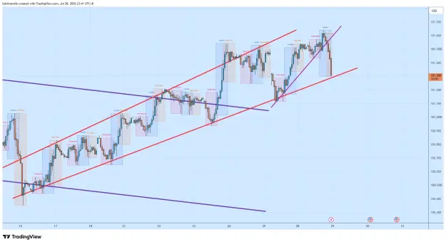 Click to Enlarge

Name: DXY_2026-07-28_23-41-54_7d7f3.png
Size: 69 KB