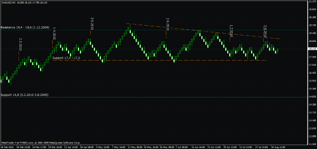 Click to Enlarge

Name: xagusd_support.gif
Size: 31 KB