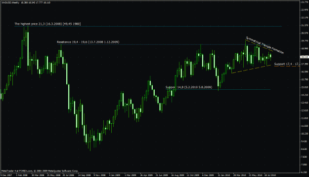 Click to Enlarge

Name: xagusd_weekly.gif
Size: 40 KB