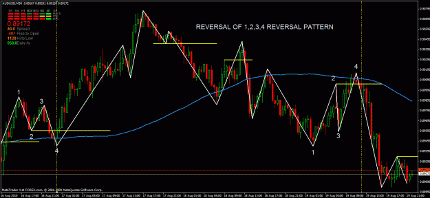 Click to Enlarge

Name: reversal of 1234 reversal.gif
Size: 35 KB