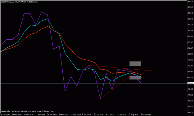 Click to Enlarge

Name: aujpy weekly line chart.gif
Size: 12 KB
