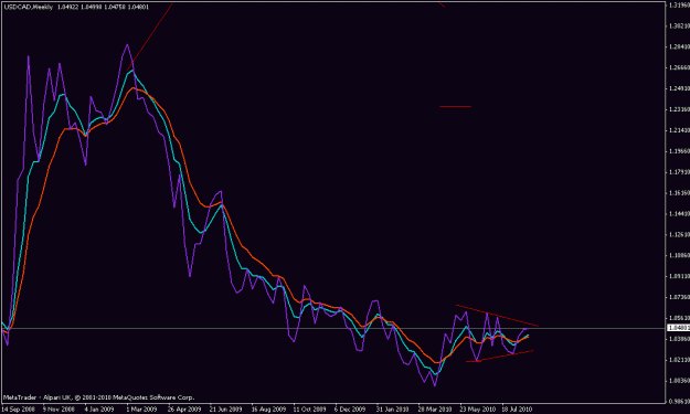 Click to Enlarge

Name: usdcad weekly line chart.gif
Size: 14 KB