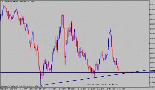 Click to Enlarge

Name: usd chf weekly.gif
Size: 20 KB