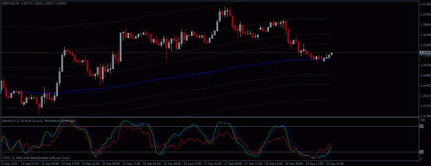 Click to Enlarge

Name: gbpusd 1hr20sept10.gif
Size: 22 KB