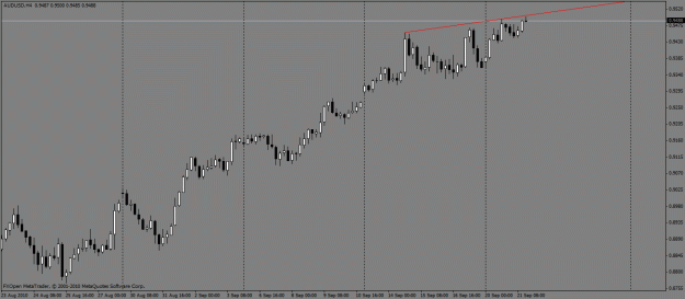 Click to Enlarge

Name: audusd210910.gif
Size: 17 KB