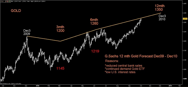 Click to Enlarge

Name: GSGOLD.jpg
Size: 86 KB