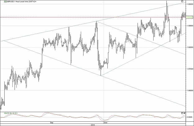 Click to Enlarge

Name: gbpusd h1 diamond.jpg
Size: 103 KB