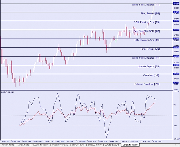 Click to Enlarge

Name: Silver, Weekly, 2010 October 11.jpg
Size: 325 KB
