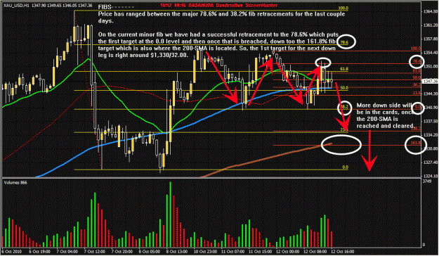 Click to Enlarge

Name: Gold 12-10-10 - 2nd.gif
Size: 46 KB