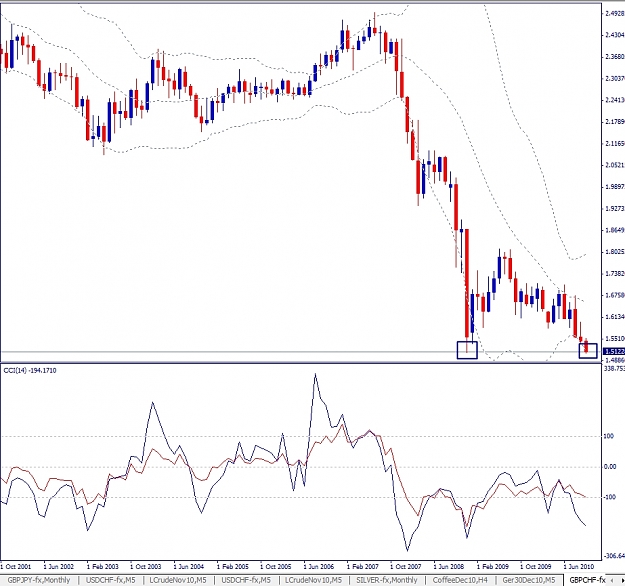 Click to Enlarge

Name: GBPCHF, Monthly, 2010 October 12.jpg
Size: 278 KB