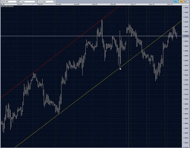 Click to Enlarge

Name: EURUSD h1 TL with 4 touches retest 13102010.PNG
Size: 99 KB