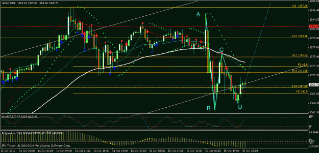 Click to Enlarge

Name: bullish abcd.gif
Size: 22 KB