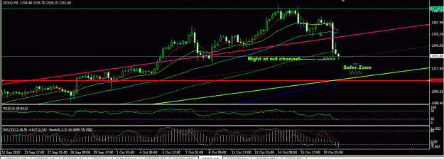 Click to Enlarge

Name: Gold_back to mid channel after high 13s.GIF
Size: 28 KB