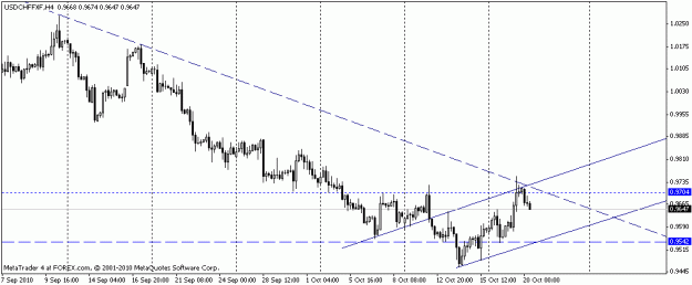 Click to Enlarge

Name: usdchf.gif
Size: 12 KB