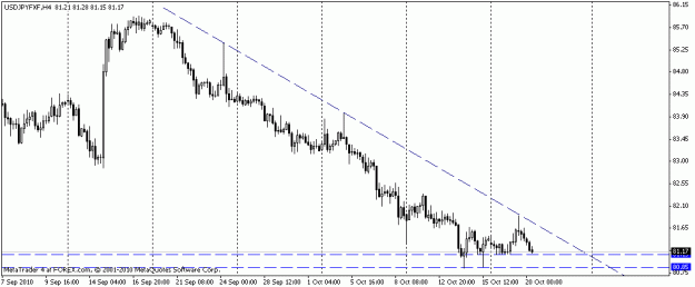 Click to Enlarge

Name: usdjpy.gif
Size: 11 KB
