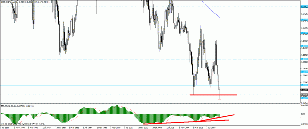 Click to Enlarge

Name: usdchf m.gif
Size: 21 KB