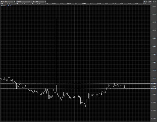 Click to Enlarge

Name: AUDCAD spike S10 02112010.PNG
Size: 71 KB