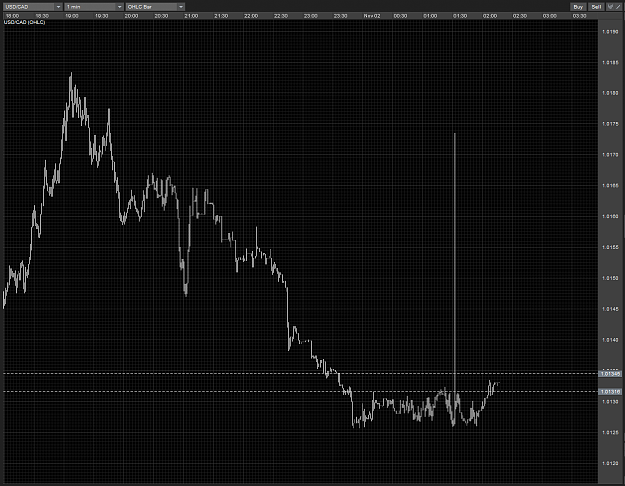 Click to Enlarge

Name: USDCAD spike M1 02112010.PNG
Size: 76 KB
