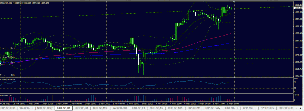 Click to Enlarge

Name: Gold Longs _ Sunday DST b4 open.GIF
Size: 37 KB