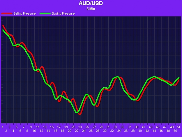 Click to Enlarge

Name: ~AUDUSD1011072347501.jpg
Size: 159 KB