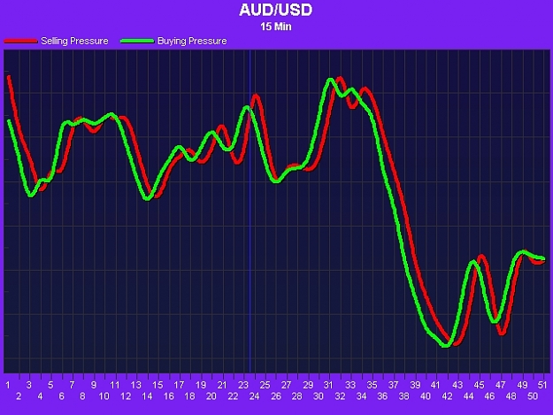 Click to Enlarge

Name: ~AUDUSD1011072347502.jpg
Size: 171 KB