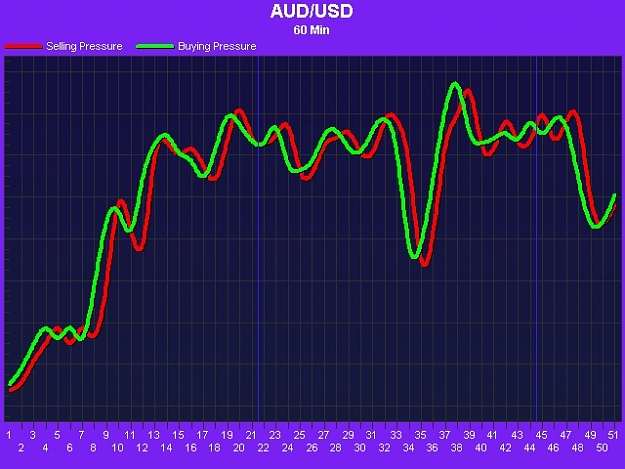 Click to Enlarge

Name: ~AUDUSD1011072347504.jpg
Size: 176 KB