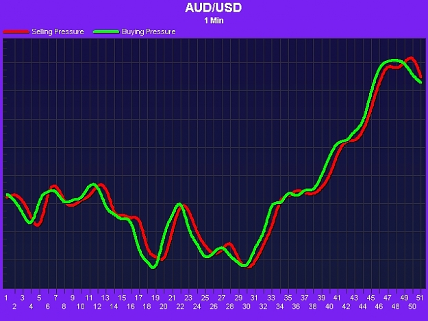 Click to Enlarge

Name: ~AUDUSD1011080000460.jpg
Size: 161 KB