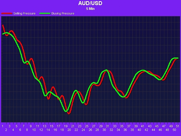 Click to Enlarge

Name: ~AUDUSD1011080000461.jpg
Size: 177 KB