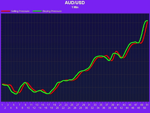 Click to Enlarge

Name: ~AUDUSD1011080014000.jpg
Size: 150 KB