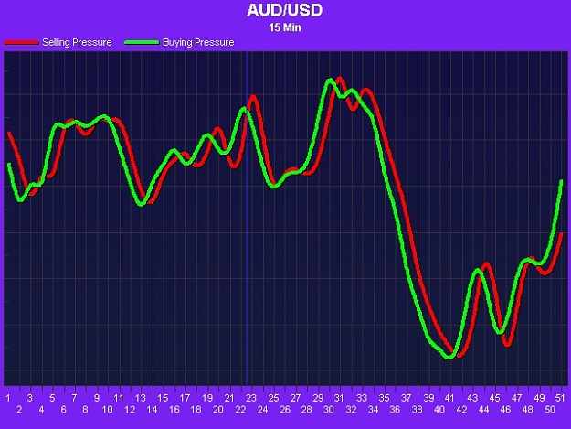 Click to Enlarge

Name: ~AUDUSD1011080014002.jpg
Size: 173 KB