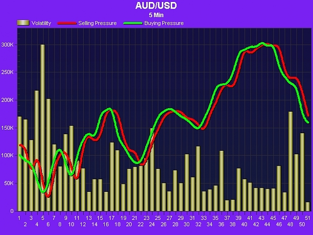 Click to Enlarge

Name: ~AUDUSD1011080112241.jpg
Size: 187 KB